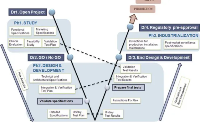 Figure 2 . 4 : Blue Ortho’s V-Model for TKA