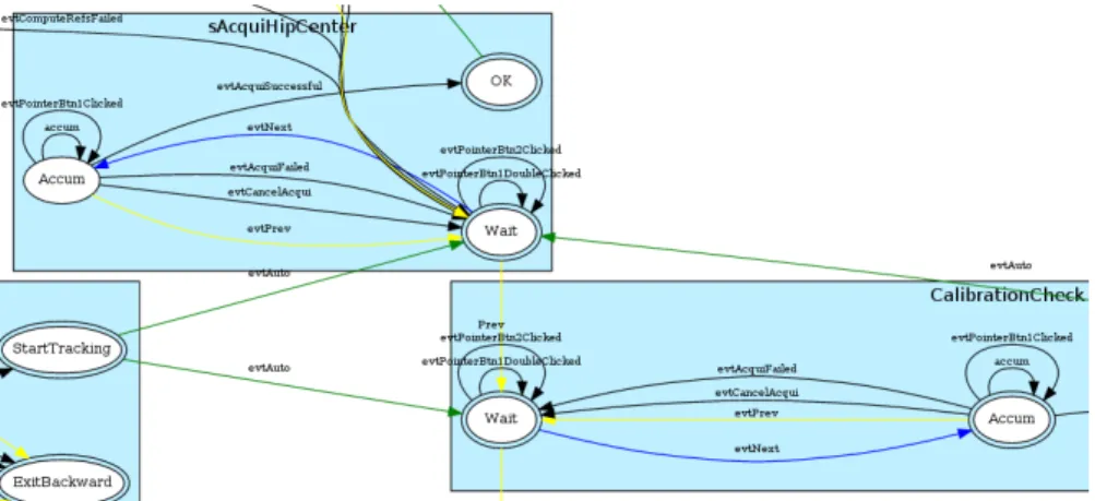 Figure 2 . 6 : Short extract of a possible instantiation of the TKA state machine