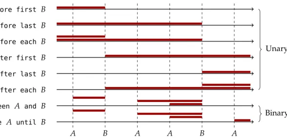 Figure 6 . 1 : Graphical representation of P ar T ra P scopes