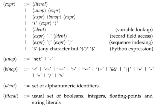 Figure 7 . 1 : Syntax of expressions