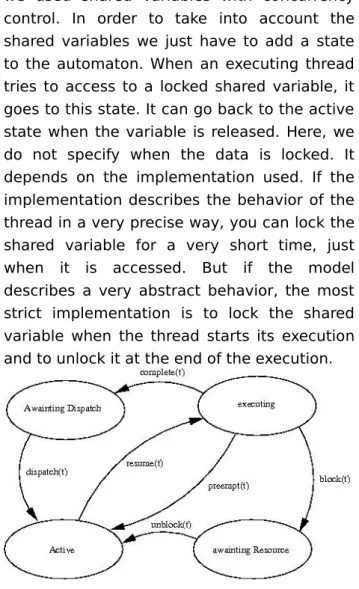 Figure 1: Thread's life cycle