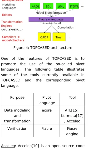Figure 5: architecture of the application  4.2 Restrictions on models