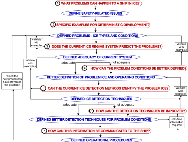 Figure 2  General flow chart showing the overall approach. 