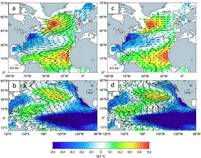 Figure 1.1 – Distribution spatiale des anomalies hivernales (Déc-Mar) de SST, de flux tur- tur-bulents (latent et sensible) à la surface, vecteur vent à la surface, projetées (par régression linéaire) sur la composante principale de la variabilité de la SS