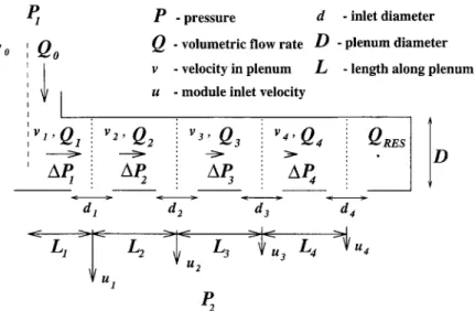Fig. 4. Specification of the problem for solving the trans-plenum pressure drop. 