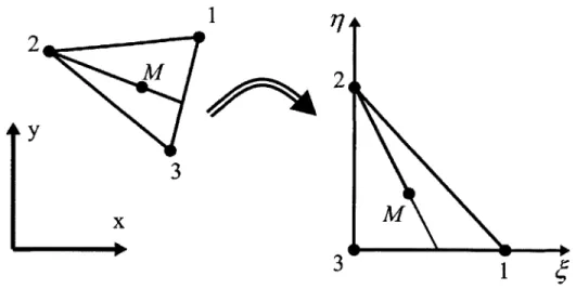 Figure  2-1:  The mapping  from a global  to  a natural coordinate system  using the Inverse  Isopara- Isopara-metric  Mapping  (IIM)