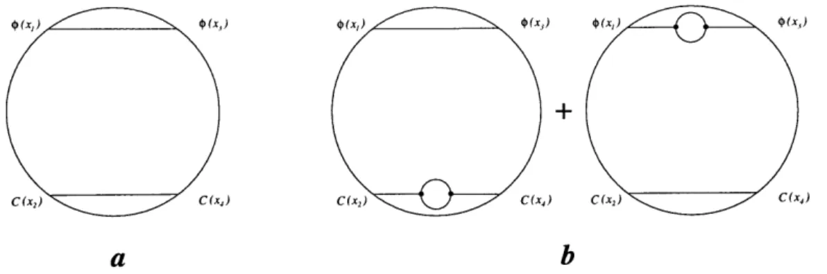 Figure  4-1:  Disconnected  contribution  to  (00c0o40c). a:  O(N 4 );  b:  O(N 2 ).