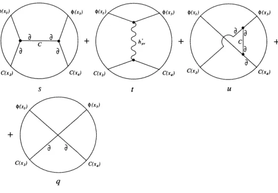 Figure  4-2:  Connected  O(N 2 ) contributions  to  (OO0cQ$0c).