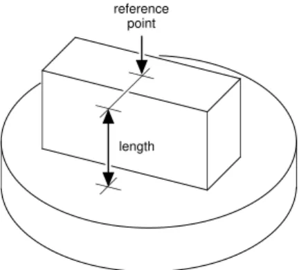 Figure 1: Definition of the length of a gauge block.