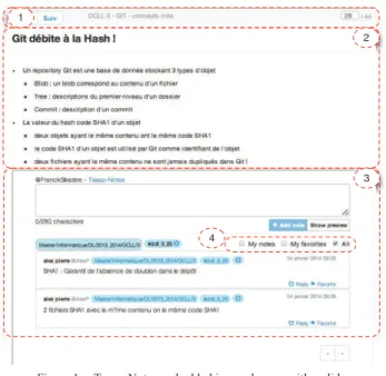 Figure 1.  Tsaap-Notes embedded in a web page with a slide 