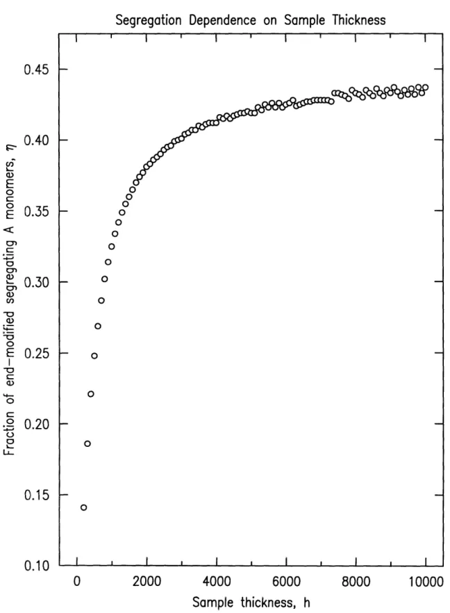 Figure  3-4:  Sample  thickness  model variations,  N=65, Nh=386,  =  .05.