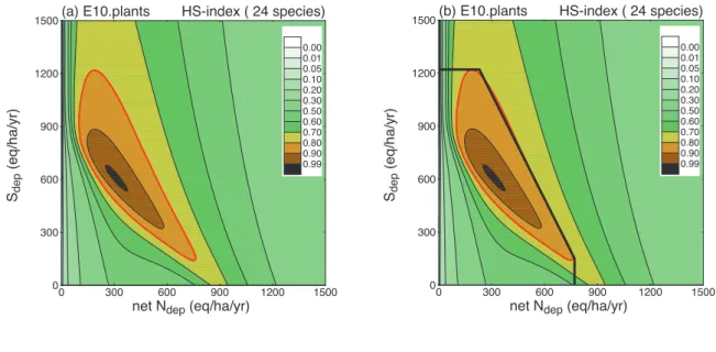 Figure 3.5  The N-S critical load function defined by two points (four values): (CLN min ,CLS max ) and  (CLN max ,CLS min )