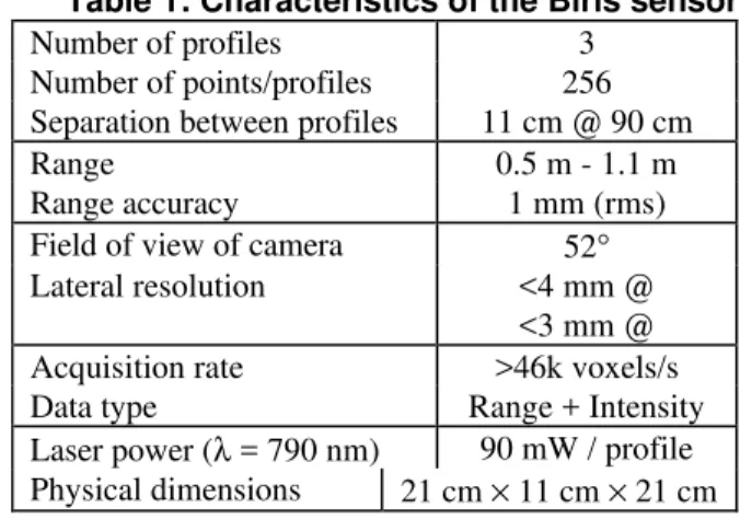 Figure 3. Two of the sensor heads mounted on the vehicle of Figure 1