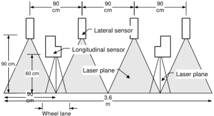 Figure 4. Positioning of the sensors on the vehicle 170 cm 90 cm 3.6 m49 cm33 cm Lateral fields ofview