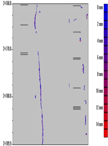 Figure 7 shows a cracks pattern as retrieved by the system. The image represents a 30 m road section
