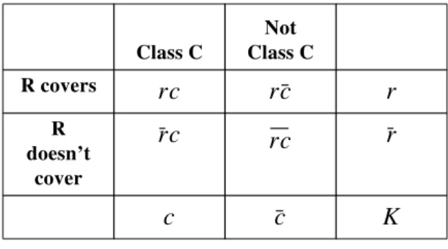 Table 2: Example of Contingency Table