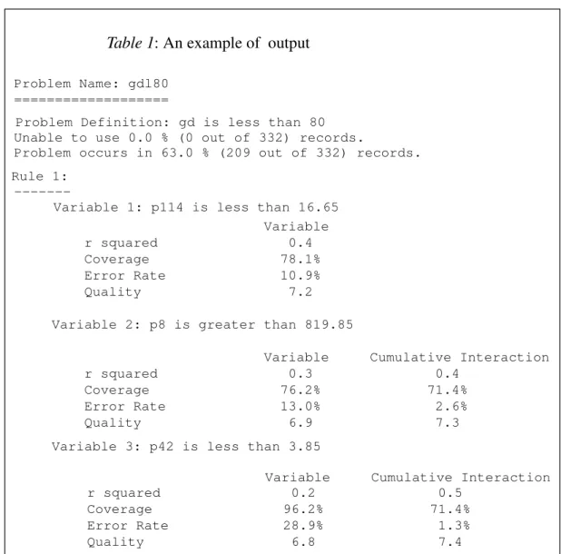 Table 1: An example of  output