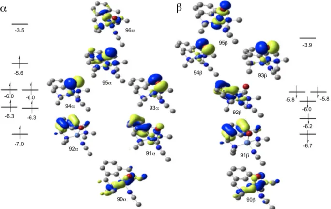 Figure 7. UM06L  α -spin and  β -spin molecular orbitals for monocationic complex 4. Orbital energies  reported in eV