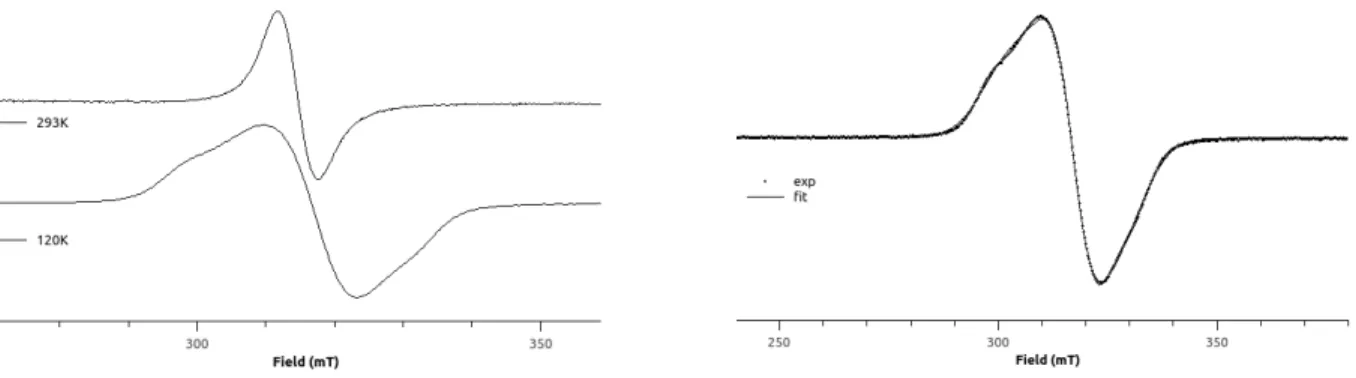 Figure 4. Experimental (MeCN/toluene, 293 K, and CH 2 Cl 2 /toluene, 120 K, top), and simulated (120 K,  bottom) X-band EPR spectra of 4