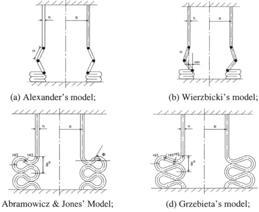 Figure  2-1.  Various  kinematic  models presented  by different  authors  in the past.