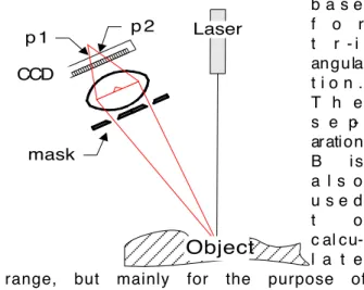 Fig. 1.  Triangulation using BIRIS.