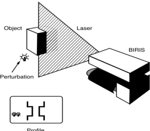 Fig. 2.  Immunity to ambient illumination.