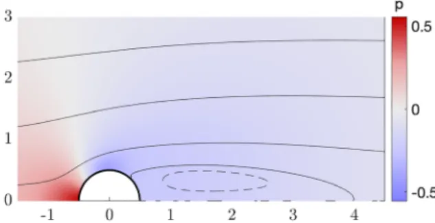 Figure 5 shows growth rate and the Strouhal number St ¼ ax/
