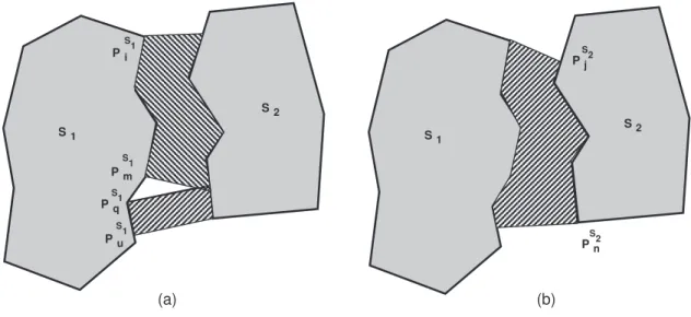 Figure 6: Proximity gaps b etween surface and surface (a) and b etween surface and surface .