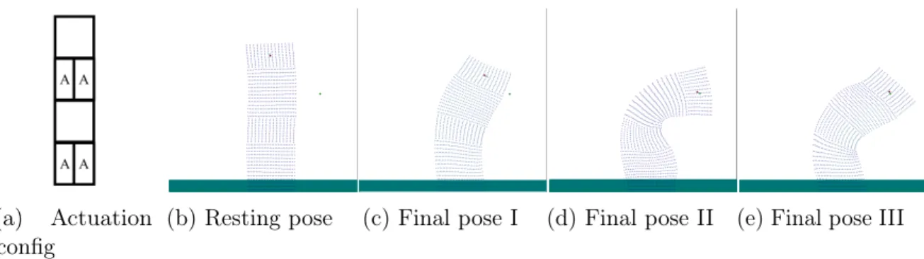 Figure 6-4: Final poses of the arm swing task. Lighter colors refer to stiffer regions