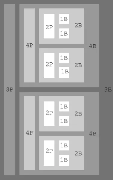 Fig. 3 Recursive construction of a 8 x 8 Banyan network,  where nB represents an n x n Banyan and nP represents an n x 1 stage of  parallel elements.