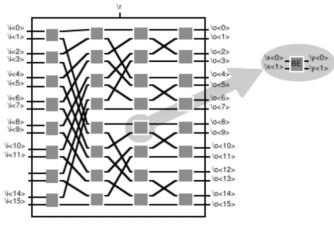 Fig. 5  The template  temp SF[16]