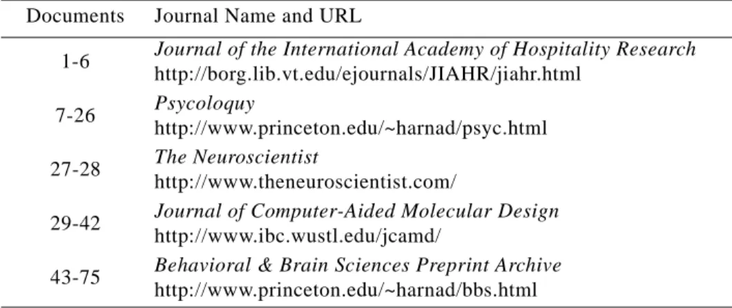 Table 6: Sources for the journal articles.