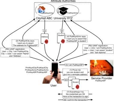 Fig. 3.  The UAAF model 