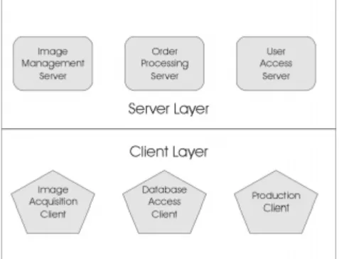 Figure 3.  Client-Server Architecture