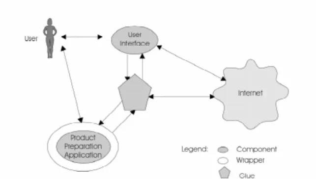 Figure 5.  Client Functionality