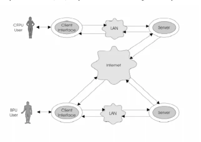 Figure 1. CFPU-BPU Interaction