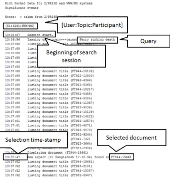 Figure 3: Example of run provided by user S1 belonging to participant rmitMG6 for the TREC topic 326i within the TREC-6 Interactive