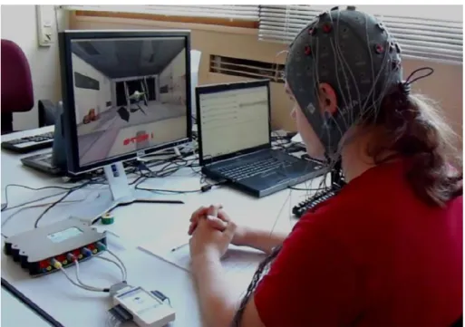 Figure 17 – Example of an EEG-NF environment