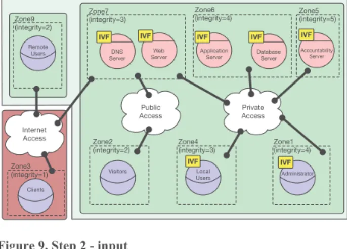 Figure 9. Step 2 - input 