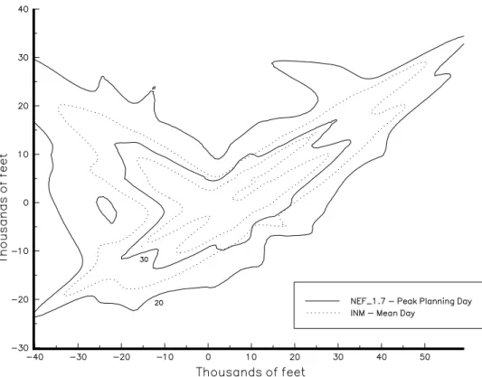 Figure 4.19:  Comparison of NEF contours for Montreal airport using the INM program for a mean planning