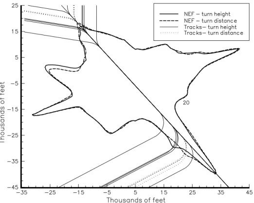 Figure 6.2:  Comparison of NEF 20 contours at Ottawa airport for aircraft turns: