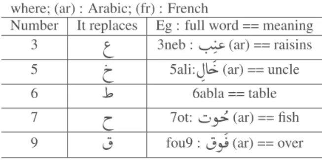 Table 3. gives examples of the meaning of each num- num-ber with its use.
