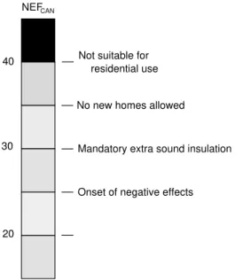 Figure 6.2.  Summary of the thresholds of acceptability of aircraft noise.