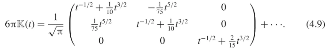 Figure 2 shows how K( t ) reaches the above steady state; according to (3.14), the inertial corrections to the force directly follow this evolution if the slip velocity is set abruptly to a non-zero constant value at time t = 0