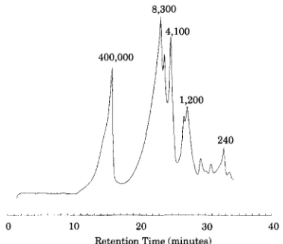 Fig.  3.  Molecular  weight  distribution  of  PSFP  as  determined  by  GPC.  Molecular  weight  is  shown for  selected peaks