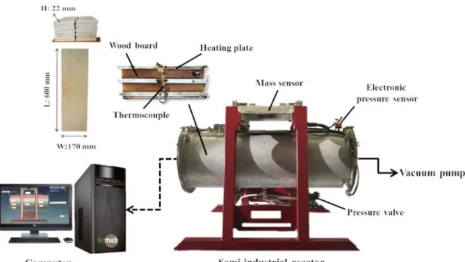 Fig. 3-1.  A schematic of the system for wood heat treatment under vacuum. 