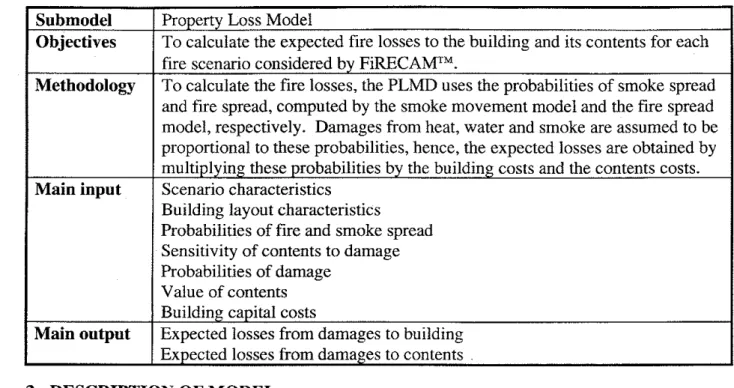 Table  1:  FiRECAMTM  Model Summary Sheet for Residential and Office Buildings 
