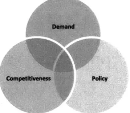 Figure 6 Energy Technology Adoption Challenges  - (Author)