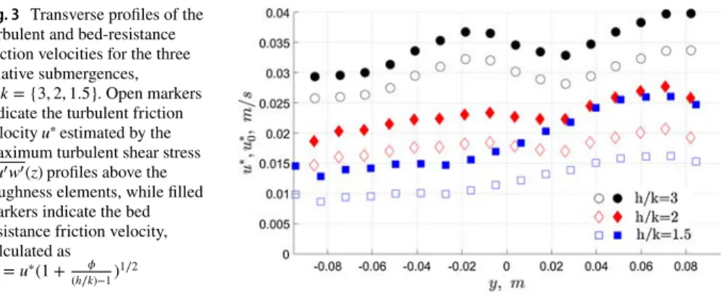 Table 2   Estimated bulk flow parameters  X i  for the two roughness sides S1 (  i = 1  ) and S2 (  i = 2  ), as well as  the ratios of the parameters  X 1 ∕X 2