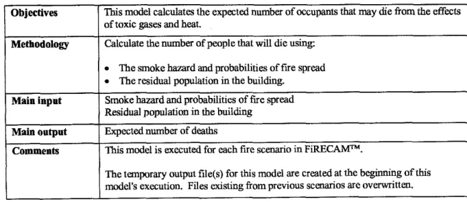 Table  3-15.  Contents  of  Expected Number  of  Deaths Model (ENDM)  file  #O Objectives 